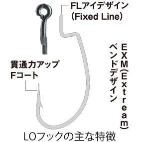 ｌｏフック ライトリグ用オフセット Engine